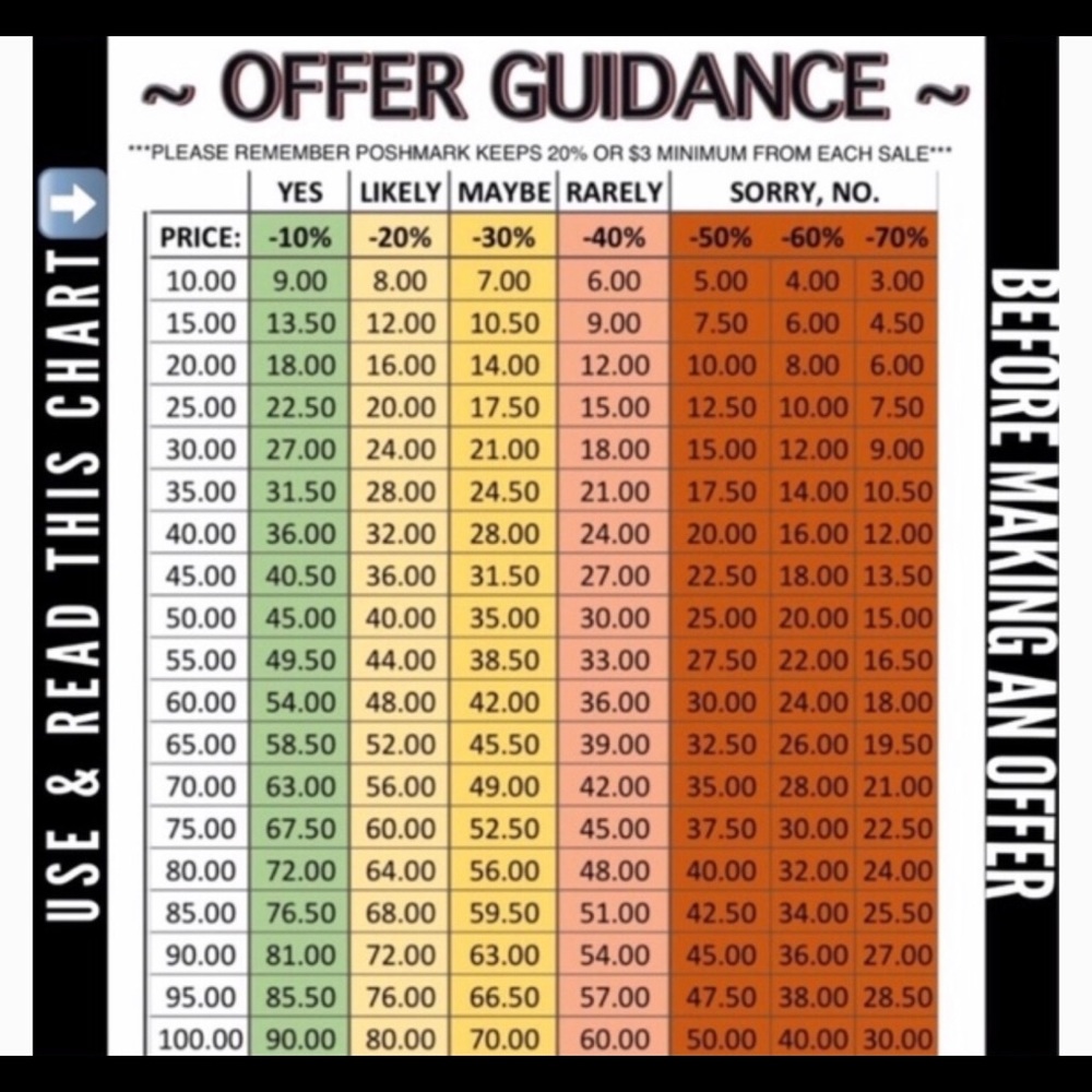 Is your offer reasonable? Check here